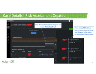 Case Details: Risk Assessment Created
28
Risk Assessment Value Popped up
when Analytics fired
Time Line of Machine
learnin...