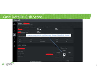 Case Details: Risk Score
30
Easy to understand multifaceted Spider Web Risk Visual
 