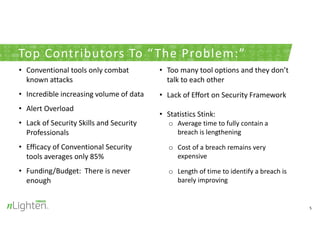 Top Contributors To “The Problem:”
5
• Conventional tools only combat
known attacks
• Incredible increasing volume of data...