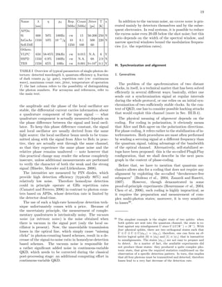 19
Name λ η pd Rep. Count Jitter T n
[nm] [MHz] [MHz] [ps] [K]
APDs:
Si 600 50% 100Hz cw 15 50-200 250 N
InGaAs 1550 10% 10−5
/g 10 0.1 500 220 N
Self-Diﬀ. 1250 100 60
Others:
VLPC 650 58-85% 20kHz cw 0.015 N.A. 6 Y
SSPD 1550 0.9% 100Hz cw N.A. 68 2.9 N
TES 1550 65% 10Hz cw 0.001 9×104
0.1 Y
TABLE I Overview of typical parameters of single-photon de-
tectors: detected wavelength λ, quantum eﬃciency η, fraction
of dark counts pd (g: gate), repetition rate (cw: continuous
wave), maximum count rate, jitter, temperature of operation
T; the last column refers to the possibility of distinguishing
the photon numbers. For acronyms and references, refer to
the main text.
the amplitude and the phase of the local oscillator are
stable, the diﬀerential current carries information about
a quadrature component of the input signal — what
quadrature component is actually measured depends on
the phase diﬀerence between the signal and local oscil-
lator. To keep this phase diﬀerence constant, the signal
and local oscillator are usually derived from the same
light source: the local oscillator beam needs to be trans-
mitted along with the signal from Alice to Bob; in prac-
tice, they are actually sent through the same channel,
so that they experience the same phase noise and the
relative phase remains unaltered — note however that
this practical change may render the scheme completely
insecure, unless additional measurements are performed
to verify the character of both the weak and the strong
signal (H¨aseler, Moroder and L¨utkenhaus, 2008).
The intensities are measured by PIN diodes, which
provide high detection eﬃciency (typically 80%) and
relatively low noise. Therefore homodyne detection
could in principle operate at GHz repetition rates
(Camatel and Ferrero, 2006) in contrast to photon coun-
ters based on APDs, whose detection rate is limited by
the detector dead-time.
The use of such a high-rate homodyne detection tech-
nique unfortunately comes with a price. Because of
the uncertainty principle, the measurement of comple-
mentary quadratures is intrinsically noisy. The vacuum
noise (or intrinsic noise) is the noise obtained when
there is vacuum in the signal port (only the local os-
cillator is present). Now, the unavoidable transmission
losses in the optical line, which simply cause “missing
clicks” in photon-counting based schemes, result in a de-
crease of the signal-to-noise ratio in homodyne-detection
based schemes. The vacuum noise is responsible for
a rather signiﬁcant added noise in continuous-variable
QKD, which needs to be corrected during the classical
post-processing stage: an additional computing eﬀort in
continuous-variable QKD.
In addition to the vacuum noise, an excess noise is gen-
erated mainly by detectors themselves and by the subse-
quent electronics. In real systems, it is possible to reduce
the excess noise even 20 dB below the shot noise; but this
ratio depends on the width of the spectral window, and
narrow spectral windows bound the modulation frequen-
cies (i.e. the repetition rates).
H. Synchronization and alignment
1. Generalities
The problem of the synchronization of two distant
clocks, in itself, is a technical matter that has been solved
eﬃciently in several diﬀerent ways; basically, either one
sends out a synchronization signal at regular intervals
during the whole protocol, or one relies on an initial syn-
chronization of two suﬃciently stable clocks. In the con-
text of QKD, one has to consider possible hacking attacks
that would exploit this channel (more in Sec. III.B.4).
The physical meaning of alignment depends on the
coding. For coding in polarization, it obviously means
that Alice and Bob agree on the polarization directions.
For phase coding, it refers rather to the stabilization of in-
terferometers. Both procedures are most often performed
by sending a servoing signal at a diﬀerent frequency than
the quantum signal, taking advantage of the bandwidth
of the optical channel. Alternatively, self-stabilized se-
tups have been proposed: this is the so-called Plug&Play
conﬁguration, that we shall describe in the next para-
graph in the context of phase-coding.
Before that, we have to mention that quantum me-
chanics allows also for a coding that does not require any
alignment by exploiting the so-called “decoherence-free
subspaces” (Boileau et al., 2004; Zanardi and Rasetti,
1997). However, though demonstrated in some
proof-of-principle experiments (Bourennane et al., 2004;
Chen et al., 2006), such coding is highly impractical, as
it requires the preparation and measurement of com-
plex multi-photon states; moreover, it is very sensitive
to losses30
.
30 The simplest example is the singlet state of two qubits: when
both qubits are sent into the quantum channel, the state is ro-
bust against any misalignment U since U ⊗U|Ψ− = |Ψ− . With
four physical qubits, there are two orthogonal states such that
U ⊗ U ⊗ U ⊗ U|ψ0,1 = |ψ0,1 ; therefore, one can form an ef-
fective logical qubit |0 ≡ |ψ0 and |1 ≡ |ψ1 that is insensitive
to misalignments. The states |ψ0,1 are not easy to prepare and
to detect. As a matter of fact, the available experiments did
not produce those states: they produced a quite complex pho-
tonic state, that gives the required statistics conditioned on the
observation of a speciﬁc detection pattern. In turn, this implies
that all four photons must be transmitted and detected, therefore
losses lead to a very fast decrease of the detection rate.
 