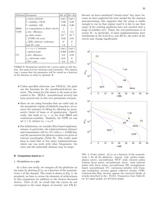 39
Platform Parameter Set #1 Set #2
µ mean intensity (opt.) (opt.)
V visibility: P&M 0.99 0.99
V visibility: EB 0.96 0.99
BB84, tB transmission in Bob’s device 1 1
COW η det. eﬃciency 0.1 0.2
pd dark counts 10−5
10−6
ε (COW) bit error 0.03 0.01
ζ (EB) coherent 4 photons 0 0
leak EC code 1.2 1
v = vA + 1 variance (opt.) (opt.)
ε optical noise 0.005 0.001
CV η det. eﬃciency 0.6 0.85
vel electronic noise 0.01 0
β EC code 0.9 0.9
TABLE II Parameters used for the a priori plots in this Sec-
tion. See main text for notations and comments. The caption
(opt.) means that the parameter will be varied as a function
of the distance in order to optimize K.
• Unless speciﬁed otherwise (see VII.B.2), the plots
use the formulas for the uncalibrated-device sce-
nario. The reason for this choice is the same as dis-
cussed in Sec. III.B.5: unconditional security has
been proved only in this over-pessimistic scenario.
• Since we are using formulas that are valid only in
the asymptotic regime of inﬁnitely long keys, we re-
move the nuisance of sifting by allowing an asym-
metric choice of bases or of quadratures. Specif-
ically, this leads to ˜νS = νS for both BB84 and
continuous-variables. Similarly, for COW we can
set f = 0, whence ˜νS = νS/2.
• For deﬁniteness, we consider ﬁber-based implemen-
tations; in particular, the relation between distance
and transmission will be (17) with α = 0.2dB/km;
and the parameters for photon counters are given at
telecom wavelengths (Table II). The reader must
keep in mind that in free space implementations,
where one can work with other frequencies, the
rates and the achievable distance may be larger.
B. Comparisons based on K
1. All platforms on a plot
As a ﬁrst case study, we compare all the platforms on
the basis by plotting K/νS as a function of the transmit-
tivity t of the channel. The result is shown in Fig. 4. As
promised, we have to stress the elements of arbitrariness
in this comparison (in addition to the choices discussed
above). First of all, we recall that the curves do not
correspond to the same degree of security (see VII.A).
Second, we have considered “steady-state” key rates, be-
cause we have neglected the time needed for the classical
post-processing; this supposes that the setup is stable
enough to run in that regime (and it is fair to say that
many of the existing platforms have not reached such a
stage of stability yet). Third, the real performance is of
course K: in particular, if some implementations have
bottlenecks at the level of νS (see III.A), the order of the
curves may change signiﬁcantly.
0 5 10 15 20 25 30 35 40
10
−6
10
−4
10
−2
10
0
t [dB]
K/νS
decoy
COWWCP
EB
1−ph
CV
0 5 10 15 20 25 30 35 40
10
−6
10
−4
10
−2
10
0
t [dB]
K/νS
WCP
COW
decoy
CV
EB
1−ph
FIG. 4 (Color online). K/νS as a function of the transmit-
tivity t, for all the platforms. Legend: 1-ph: perfect single-
photon source, unconditional; WCP: weak coherent pulses
without decoy states, unconditional; decoy: weak coherent
pulses with decoy states, unconditional; EB: entanglement-
based, unconditional; CV: continuous-variables with Gaus-
sian modulation, security against collective attacks; COW:
Coherent-One-Way, security against the restricted family of
attacks described in Sec. VI.B.2. Parameters from Table II:
set #1 upper graph, set #2 lower graph.
 