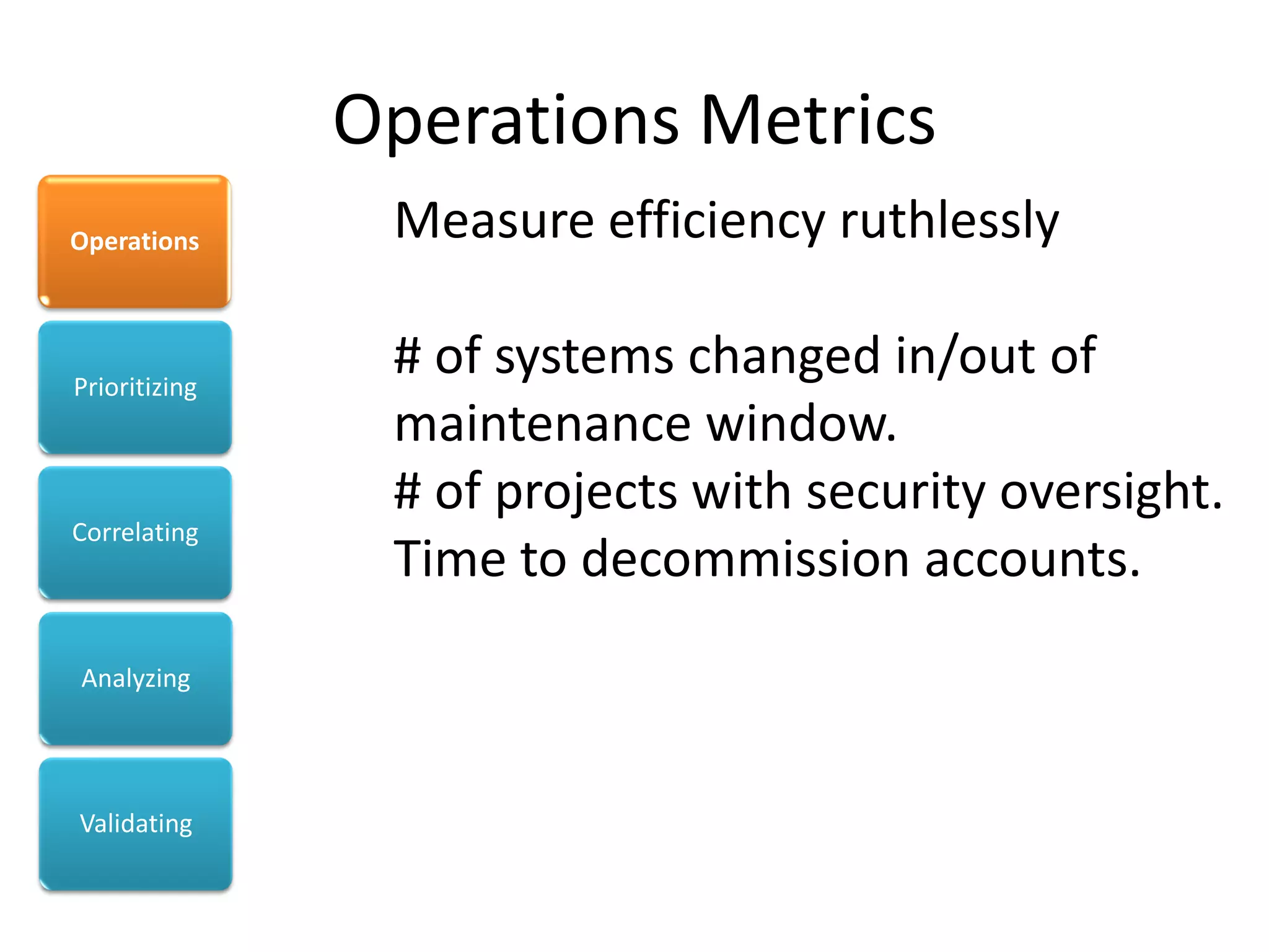 Operations Metrics
Operations      Measure efficiency ruthlessly

Prioritizing
                # of systems changed in/out of
                maintenance window.
                # of projects with security oversight.
Correlating
                Time to decommission accounts.
Analyzing




Validating
 