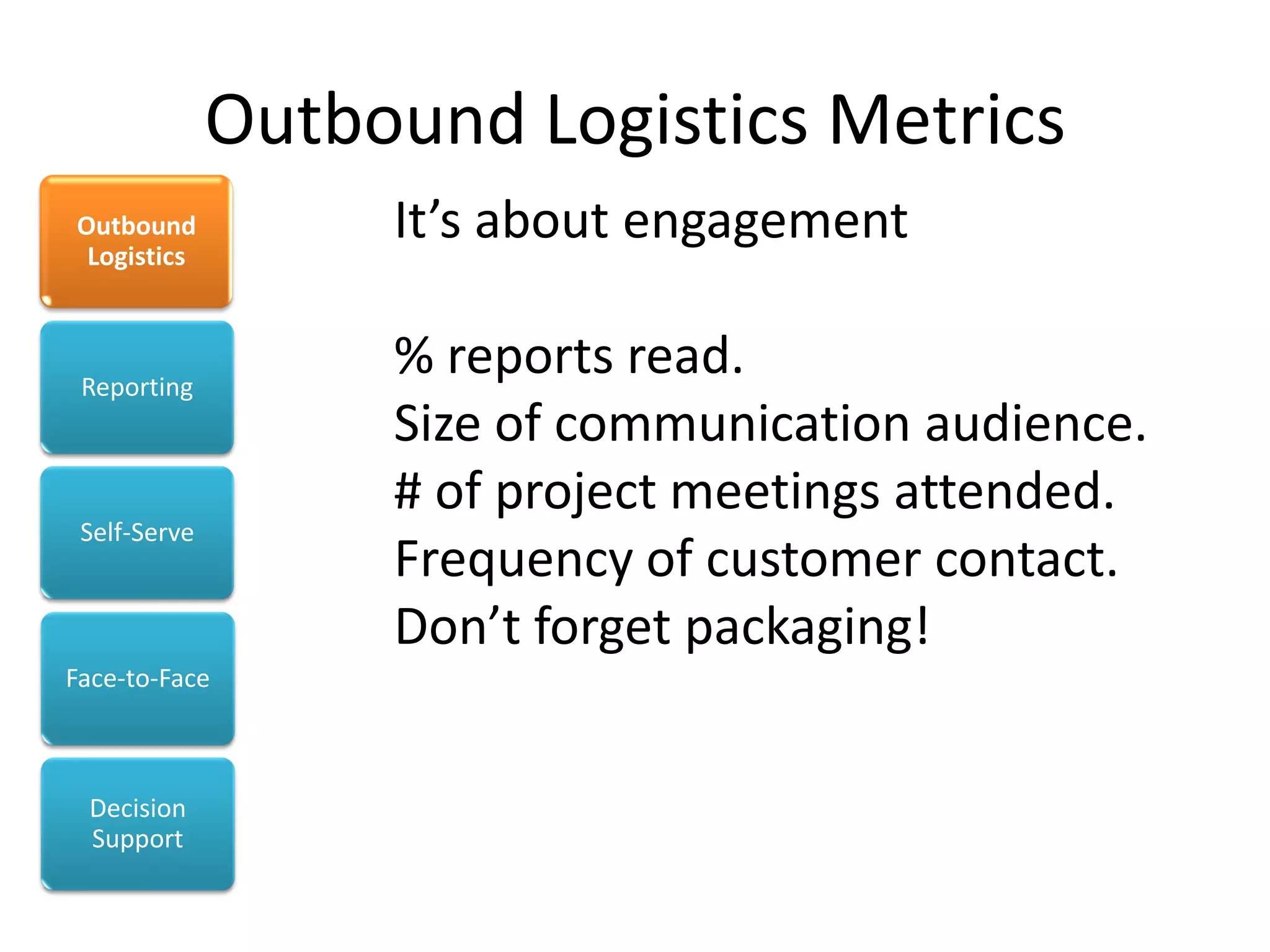 Outbound Logistics Metrics
Outbound
 Logistics
                   It’s about engagement

 Reporting
                   % reports read.
                   Size of communication audience.
                   # of project meetings attended.
 Self-Serve
                   Frequency of customer contact.
                   Don’t forget packaging!
Face-to-Face



 Decision
 Support
 