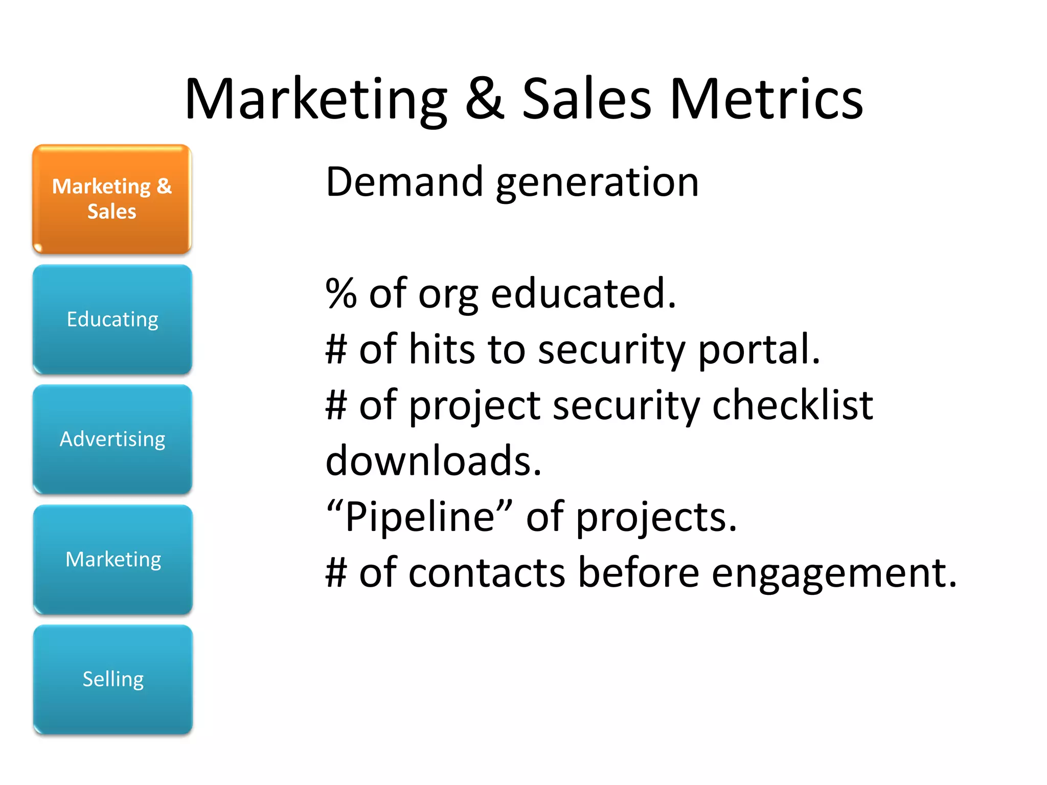 Marketing & Sales Metrics
Marketing &
  Sales
                   Demand generation

 Educating
                   % of org educated.
                   # of hits to security portal.
                   # of project security checklist
Advertising
                   downloads.
                   “Pipeline” of projects.
 Marketing
                   # of contacts before engagement.

  Selling
 