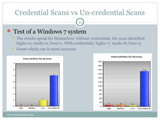 Credential Scans vs Un-credential Scans
                                          23

 Test of a Windows 7 system
      The results speak for themselves: without credentials, the scan identified
       highs=0; meds=0; lows=1. With credentials: highs=7; meds=8; lows=5
      Guess which one is more accurate.




www.SecurityOrb.com
 