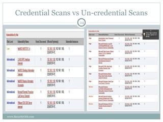 Credential Scans vs Un-credential Scans
                        24




www.SecurityOrb.com
 