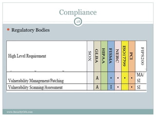 Compliance
                          28

 Regulatory Bodies




www.SecurityOrb.com
 