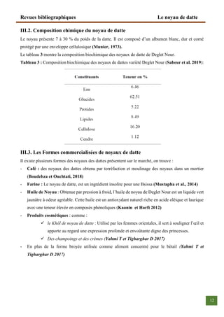 Revues bibliographiques Le noyau de datte
12
III.2. Composition chimique du noyau de datte
Le noyau présente 7 à 30 % du p...