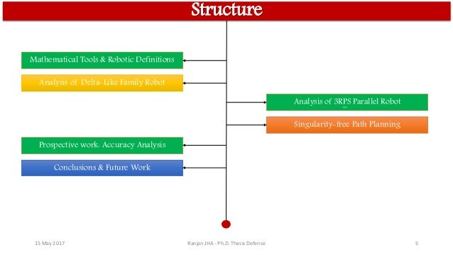 Phd thesis on parallel computing