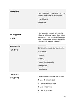 103
Winer (2009)
Les principales caractéristiques des
nouveaux médias sont les suivantes:
• numérique, et
• interactive
Van Bruggen et
al. (2010)
Les nouvelles réalités du marché: •
relations directes avec des clients
autonomes, • fragmentation croissante
de la transaction et • besoins changeants
des clients en matière de canaux
Hennig-Thurau
et al. (2010)
du SudSoundanaisSuédoisSwahiliTadjikTagalogTamoulTchèqueTélougouThaïTurcUkrainienVietnamienXhosaYiddishYorubaZoulouAnglais
Caractéristiques des nouveaux médias:
• numérique,
• proactif,
• visible,
• temps réel et mémoire,
• omniprésent,
• les réseaux
Fournier and
Avery (2011)
Le paysage de la marque open source:
1. L'âge du collectif social
2. L'ère de la transparence
3. L'ère de la critique
4. L'âge de la parodie
 