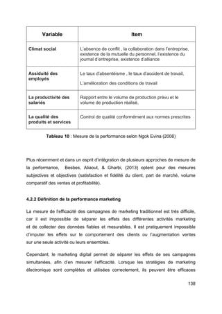 138
Variable Item
Climat social L’absence de conflit , la collaboration dans l’entreprise,
existence de la mutuelle du personnel, l’existence du
journal d’entreprise, existence d’alliance
Assiduité des
employés
Le taux d’absentéisme , le taux d’accident de travail,
L’amélioration des conditions de travail
La productivité des
salariés
Rapport entre le volume de production prévu et le
volume de production réalisé,
La qualité des
produits et services
Control de qualité conformément aux normes prescrites
Tableau 10 : Mesure de la performance selon Ngok Evina (2008)
Plus récemment et dans un esprit d’intégration de plusieurs approches de mesure de
la performance, Besbes, Aliaout, & Gharbi, (2013) optent pour des mesures
subjectives et objectives (satisfaction et fidélité du client, part de marché, volume
comparatif des ventes et profitabilité).
4.2.2 Définition de la performance marketing
La mesure de l’efficacité des campagnes de marketing traditionnel est très difficile,
car il est impossible de séparer les effets des différentes activités marketing
et de collecter des données fiables et mesurables. Il est pratiquement impossible
d’imputer les effets sur le comportement des clients ou l’augmentation ventes
sur une seule activité ou leurs ensembles.
Cependant, le marketing digital permet de séparer les effets de ses campagnes
simultanées, afin d’en mesurer l’efficacité. Lorsque les stratégies de marketing
électronique sont complètes et utilisées correctement, ils peuvent être efficaces
 
