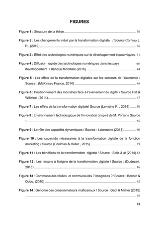 14
FIGURES
Figure 1 : Structure de la thèse..........................................................................................30
Figure 2 : Les changements induit par la transformation digitale / Source Corniou J.
P., (2010) ........................................................................................................................36
Figure 3 : Effet des technologies numériques sur le développement économiques .41
Figure 4 : Diffusion rapide des technologies numériques dans les pays en
développement / Banque Mondiale (2016) ..............................................................44
Figure 5 : Les effets de la transformation digitales sur les secteurs de l’économie /
Source : (McKinsey France, 2014) .............................................................................46
Figure 6 : Positionnement des industries face à l’avènement du digital / Source Hirt &
Willmott (2014)..............................................................................................................47
Figure 7 : Les effets de la transformation digitale/ Source (Lemoine P. , 2014) ........50
Figure 8 : Environnement technologique de l’innovation (inspiré de M. Porter) / Source
:.........................................................................................................................................56
Figure 9 : Le rôle des capacités dynamiques / Source : Labrouche (2014)................60
Figure 10 : Les capacités nécessaires à la transformation digitale de la fonction
marketing / Source (Edelman & Heller , 2015) .........................................................79
Figure 11 : Les bénéfices de la transformation digitale / Source : Solis & al (2014) 82
Figure 12 : Les raisons à l'origine de la transformation digitale / Source : (Dudezert,
2018)................................................................................................................................86
Figure 13 : Communautés réelles et communautés ? imaginées ?/ Source : Bonnin &
Odou, (2010) ..................................................................................................................92
Figure 14 : Génome des consommateurs multicanaux / Source : Gadi & Maher (2015)
..........................................................................................................................................95
 
