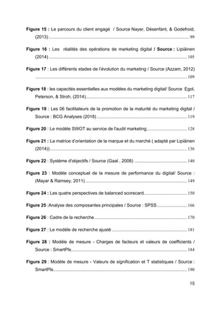 15
Figure 15 : Le parcours du client engagé / Source Nayer, Désenfant, & Godefroid,
(2013) ..............................................................................................................................99
Figure 16 : Les réalités des opérations de marketing digital / Source : Lipiäinen
(2014) ............................................................................................................................105
Figure 17 : Les différents stades de l’évolution du marketing / Source (Azzam, 2012)
........................................................................................................................................109
Figure 18 : les capacités essentielles aux modèles du marketing digital/ Source Egol,
Peterson, & Stroh, (2014)...........................................................................................117
Figure 19 : Les 06 facilitateurs de la promotion de la maturité du marketing digital /
Source : BCG Analyses (2018) .................................................................................119
Figure 20 : Le modèle SWOT au service de l'audit marketing....................................128
Figure 21 : La matrice d’orientation de la marque et du marché ( adapté par Lipiäinen
(2014))...........................................................................................................................136
Figure 22 : Système d'objectifs / Source (Gaal , 2008) ...............................................140
Figure 23 : Modèle conceptuel de la mesure de performance du digital/ Source :
(Mayar & Ramsey, 2011) ...........................................................................................149
Figure 24 : Les quatre perspectives de balanced scorecard.......................................150
Figure 25 :Analyse des composantes principales / Source : SPSS...........................166
Figure 26 : Cadre de la recherche ...................................................................................170
Figure 27 : Le modèle de recherche ajusté....................................................................181
Figure 28 : Modèle de mesure - Charges de facteurs et valeurs de coefficients /
Source : SmartPls........................................................................................................184
Figure 29 : Modèle de mesure - Valeurs de signification et T statistiques / Source :
SmartPls........................................................................................................................190
 
