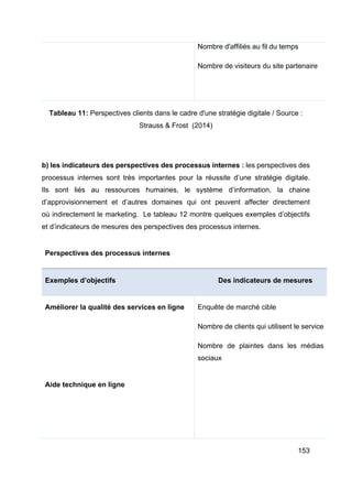 153
Nombre d'affiliés au fil du temps
Nombre de visiteurs du site partenaire
Tableau 11: Perspectives clients dans le cadre d'une stratégie digitale / Source :
Strauss & Frost (2014)
b) les indicateurs des perspectives des processus internes : les perspectives des
processus internes sont très importantes pour la réussite d’une stratégie digitale.
Ils sont liés au ressources humaines, le système d’information, la chaine
d’approvisionnement et d’autres domaines qui ont peuvent affecter directement
où indirectement le marketing. Le tableau 12 montre quelques exemples d’objectifs
et d’indicateurs de mesures des perspectives des processus internes.
Perspectives des processus internes
Exemples d’objectifs Des indicateurs de mesures
Améliorer la qualité des services en ligne
Aide technique en ligne
Enquête de marché cible
Nombre de clients qui utilisent le service
Nombre de plaintes dans les médias
sociaux
 