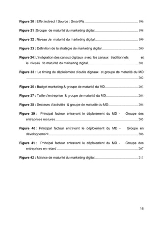 16
Figure 30 : Effet indirect / Source : SmartPls.................................................................196
Figure 31 :Groupe de maturité du marketing digital.....................................................198
Figure 32 : Niveau de maturité du marketing digital ....................................................199
Figure 33 : Définition de la stratégie de marketing digital............................................200
Figure 34: L’intégration des canaux digitaux avec les canaux traditionnels et
le niveau de maturité du marketing digital.............................................................201
Figure 35 : Le timing de déploiement d’outils digitaux et groupe de maturité du MD
........................................................................................................................................202
Figure 36 : Budget marketing & groupe de maturité du MD........................................203
Figure 37 : Taille d’entreprise & groupe de maturité du MD.......................................204
Figure 38 : Secteurs d’activités & groupe de maturité du MD....................................204
Figure 39 : Principal facteur entravant le déploiement du MD - Groupe des
entreprises matures.....................................................................................................205
Figure 40 : Principal facteur entravant le déploiement du MD - Groupe en
développement.............................................................................................................206
Figure 41 : Principal facteur entravant le déploiement du MD - Groupe des
entreprises en retard...................................................................................................207
Figure 42 : Matrice de maturité du marketing digital.....................................................213
 