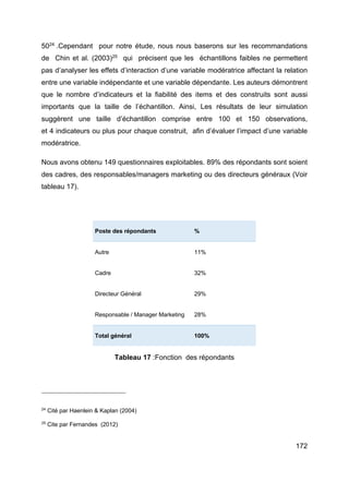 172
5024
.Cependant pour notre étude, nous nous baserons sur les recommandations
de Chin et al. (2003)25
qui précisent que les échantillons faibles ne permettent
pas d’analyser les effets d’interaction d’une variable modératrice affectant la relation
entre une variable indépendante et une variable dépendante. Les auteurs démontrent
que le nombre d’indicateurs et la fiabilité des items et des construits sont aussi
importants que la taille de l’échantillon. Ainsi, Les résultats de leur simulation
suggèrent une taille d’échantillon comprise entre 100 et 150 observations,
et 4 indicateurs ou plus pour chaque construit, afin d’évaluer l’impact d’une variable
modératrice.
Nous avons obtenu 149 questionnaires exploitables. 89% des répondants sont soient
des cadres, des responsables/managers marketing ou des directeurs généraux (Voir
tableau 17).
Poste des répondants %
Autre 11%
Cadre 32%
Directeur Général 29%
Responsable / Manager Marketing 28%
Total général 100%
Tableau 17 :Fonction des répondants
24
Cité par Haenlein & Kaplan (2004)
25
Cite par Fernandes (2012)
 