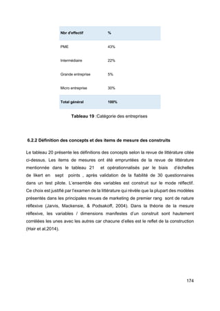 174
Nbr d'effectif %
PME 43%
Intermédiaire 22%
Grande entreprise 5%
Micro entreprise 30%
Total général 100%
Tableau 19 :Catégorie des entreprises
6.2.2 Définition des concepts et des items de mesure des construits
Le tableau 20 présente les définitions des concepts selon la revue de littérature citée
ci-dessus. Les items de mesures ont été empruntées de la revue de littérature
mentionnée dans le tableau 21 et opérationnalisés par le biais d’échelles
de likert en sept points , après validation de la fiabilité de 30 questionnaires
dans un test pilote. L’ensemble des variables est construit sur le mode réflectif.
Ce choix est justifié par l’examen de la littérature qui révèle que la plupart des modèles
présentés dans les principales revues de marketing de premier rang sont de nature
réflexive (Jarvis, Mackensie, & Podsakoff, 2004). Dans la théorie de la mesure
réflexive, les variables / dimensions manifestes d’un construit sont hautement
corrélées les unes avec les autres car chacune d’elles est le reflet de la construction
(Hair et al,2014).
 
