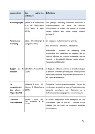 175
Les construits Les recherches
antérieures
Définitions
Marketing digital (Adam et Al 2009 ;Brodie
& al, 2007 ;Trainor et Al,
2011 ;Olomu & Irefin,
2016).
Une pratique marketing modernes impliquant la
commercialisation de biens, de services,
d'informations et d'idées via Internet et d'autres
canaux digitaux( web, e-mail, mobile, réseaux
sociaux...),
Performance
marketing
(Gao, 2010 ;Huizingh &
Zengerink, 2001)
Un processus multidimensionnel qui inclut
trois dimensions : efficience , efficacité et
adaptabilité ; activités de marketing d’une
organisation qui concernent les objectifs liés au
marché, tels que les revenus, croissance, part de
marché, et des objectifs liés aux clients, tel que :
l’acquisition et fidélisation
Support de la
direction
(Brentani & Kleinschmidt.,
2004)
le degré, les attitudes positives ou proactives auquel
la direction soutient le processus de développement
de nouveaux produits, en y allouant les ressources et
les capitaux nécessaires
Le
comportement
des clients à
l’égard des TIC
(Jaworski & Kohli, 1993 ;
Kannan & Hongshuang,
2017)
l’impact de l’environnement numerique , de part les
nombreuses applications webs et l’exploisation des
appareils numeriques, sur l’adoption de la
technologie et son usage par les consommateurs
L’intensité
concurrentielle
(Porter & Millar, 1985 ;
Zhu, Kraemer, & Xu,
2006)
le niveau d’affectation d’une entreprise par ses
concurrents dans un marché , pouvant se voir
modifier par l’adoption de nouveaux systèmes
d’informations
 