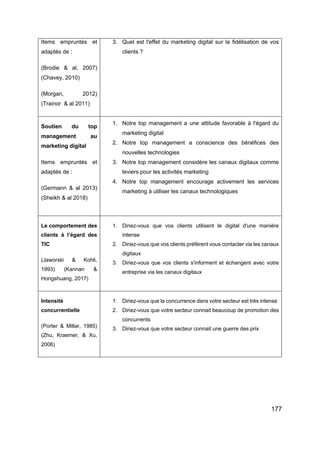 177
Items empruntés et
adaptés de :
(Brodie & al, 2007)
(Chavey, 2010)
(Morgan, 2012)
(Trainor & al 2011)
3. Quel est l'effet du marketing digital sur la fidélisation de vos
clients ?
Soutien du top
management au
marketing digital
Items empruntés et
adaptés de :
(Germann & al 2013)
(Sheikh & al 2018)
1. Notre top management a une attitude favorable à l'égard du
marketing digital
2. Notre top management a conscience des bénéfices des
nouvelles technologies
3. Notre top management considère les canaux digitaux comme
leviers pour les activités marketing
4. Notre top management encourage activement les services
marketing à utiliser les canaux technologiques
Le comportement des
clients à l’égard des
TIC
(Jaworski & Kohli,
1993) (Kannan &
Hongshuang, 2017)
1. Diriez-vous que vos clients utilisent le digital d'une manière
intense
2. Diriez-vous que vos clients préfèrent vous contacter via les canaux
digitaux
3. Diriez-vous que vos clients s'informent et échangent avec votre
entreprise via les canaux digitaux
Intensité
concurrentielle
(Porter & Millar, 1985)
(Zhu, Kraemer, & Xu,
2006)
1. Diriez-vous que la concurrence dans votre secteur est très intense
2. Diriez-vous que votre secteur connait beaucoup de promotion des
concurrents
3. Diriez-vous que votre secteur connait une guerre des prix
 