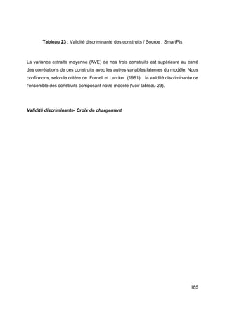 185
Tableau 23 : Validité discriminante des construits / Source : SmartPls
La variance extraite moyenne (AVE) de nos trois construits est supérieure au carré
des corrélations de ces construits avec les autres variables latentes du modèle. Nous
confirmons, selon le critère de Fornell et Larcker (1981), la validité discriminante de
l'ensemble des construits composant notre modèle (Voir tableau 23).
Validité discriminante- Croix de chargement
 