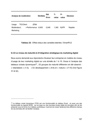 197
Analyse de modération Std.Beta
Std
Error
T-
value
P-
value
Décision
Usage TIC/Client (Effet
Modérateur) ->Performance
Marketing
-0,063 0,046 1,369 0,171 Rejetée
Tableau 32 : Effets totaux des variables latentes / SmartPLS
6.3.6 Le niveau de maturité et d’intégration stratégique du marketing digital
Nous avons demandé aux répondants d’évaluer leur entreprise en matière de niveau
d’usage de leur marketing digital sur une échelle de 1 à 10. Grace à l’analyse des
tableaux croisés dynamiques30
, 03 groupes de maturité différente ont été observé :
« retardataire » (1-3), « En développement » (4-6) et « mature » (7-10) (Voir figure
31 & 32).
30
Le tableau croisé dynamique (TCD) est une fonctionnalité du tableau Excel , et aussi une des
fonctionnalité du logiciel SPSS, qui se base sur des données brutes (table de données) afin de les
présenter sous la forme d’un tableau synthétique. Il permet de croiser facilement les différents champs
de ces données afin de faciliter l’analyse.
 