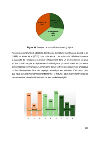 198
Figure 31 :Groupe de maturité du marketing digital
Nous avons emprunté et adapté la définition de la maturité numérique à Gerald et al.
(2017) et Kane, et al (2015) pour notre étude. Les auteurs la définissent comme
la capacité de l’entreprise à rivaliser efficacement dans un environnement de plus
en plus numérique, par le déploiement d’outils digitaux qui transforment les processus
et les modèles commerciaux. Le marketing digital se trouve au cœur de ce processus
continu d’adaptation dans un paysage numérique en mutation, c’est pour cela,
que nous utilisons intentionnellement le terme « mature » pour décrire l’entreprise les
plus avancées dans le déploiement de leur marketing digital.
 