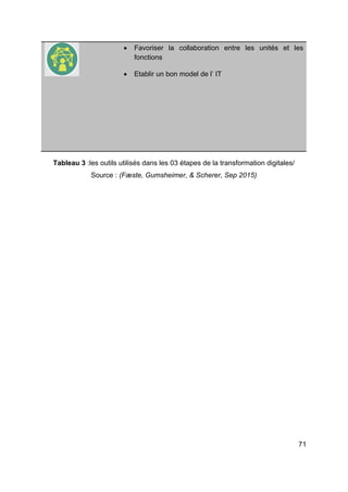 71
• Favoriser la collaboration entre les unités et les
fonctions
• Etablir un bon model de l’ IT
Tableau 3 :les outils utilisés dans les 03 étapes de la transformation digitales/
Source : (Fæste, Gumsheimer, & Scherer, Sep 2015)
 