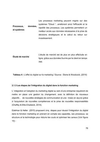 78
Processus, données,
et systèmes
Les processus marketing peuvent migrés sur des
systèmes "Cloud “, améliorant ainsi l'efficacité et la
rapidité des processus. Les systèmes permettent un
meilleur accès aux données nécessaires à la prise de
décisions stratégiques et le calcul du retour sur
investissement
Étude de marché
L'étude de marché est de plus en plus effectuée en
ligne, grâce aux données fournis par le client en temps
réel.
Tableau 4 : L’effet du digital sur le marketing / Source : Stone & Woodcock, (2014)
2.1.3 Les étapes de l’intégration du digital dans la fonction marketing
L’ intégration et l’adoption du marketing digital au sein d’une entreprise requièrent de
mettre en place une gestion du changement, avec la définition de nouveaux
objectifs , de nouvelles stratégies de communication et une mises en œuvre grâce
à l’acquisition de nouvelles compétences et la prise de nouvelles responsabilités
(Chaffey & Ellis-Chadwick, 2014).
Edelman & Heller (2015) proposent cinq étapes pour réussir l’intégration du digital
dans la fonction marketing en prenant en compte ses capacités, ses processus, sa
structure et la technologie pour réduire les couts et optimiser les canaux (Voir figure
10) :
 