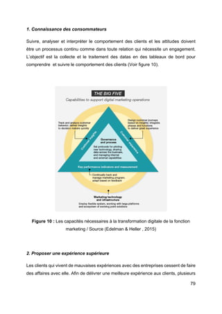 79
1. Connaissance des consommateurs
Suivre, analyser et interpréter le comportement des clients et les attitudes doivent
être un processus continu comme dans toute relation qui nécessite un engagement.
L’objectif est la collecte et le traitement des datas en des tableaux de bord pour
comprendre et suivre le comportement des clients (Voir figure 10).
Figure 10 : Les capacités nécessaires à la transformation digitale de la fonction
marketing / Source (Edelman & Heller , 2015)
2. Proposer une expérience supérieure
Les clients qui vivent de mauvaises expériences avec des entreprises cessent de faire
des affaires avec elle. Afin de délivrer une meilleure expérience aux clients, plusieurs
 