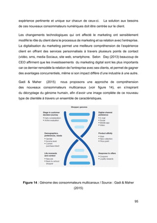 95
expérience pertinente et unique sur chacun de ceux-ci. La solution aux besoins
de ces nouveaux consommateurs numériques doit être centrée sur le client.
Les changements technologiques qui ont affecté le marketing ont sensiblement
modifié le rôle du client dans le processus de marketing et sa relation avec l’entreprise.
La digitalisation du marketing permet une meilleure compréhension de l’expérience
client en offrant des services personnalisés à travers plusieurs points de contact
(vidéo, sms, media Sociaux, site web, smartphone. Selon Day (2013) beaucoup de
CEO affirment que les investissements du marketing digital sont les plus importants
car ce dernier remodèle la relation de l’entreprise avec ses clients, et permet de gagner
des avantages concurrentiels, même si son impact diffère d’une industrie à une autre.
Gadi & Maher (2015) nous proposons une approche de compréhension
des nouveaux consommateurs multicanaux (voir figure 14), en s’inspirant
du décryptage du génome humain, afin d’avoir une image complète de ce nouveau
type de clientèle à travers un ensemble de caractéristiques.
Figure 14 : Génome des consommateurs multicanaux / Source : Gadi & Maher
(2015)
 