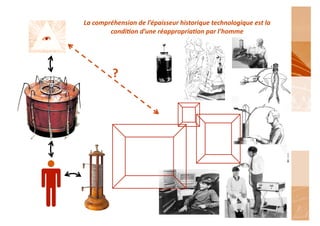 La	
  compréhension	
  de	
  l’épaisseur	
  historique	
  technologique	
  est	
  la	
  
           condi6on	
  d’une	
  réappropria6on	
  par	
  l’homme	
  




             ?	
  
 