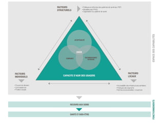 Supprimer les paiements directs des soins en Afrique subsaharienne (soutenance de thèse)
