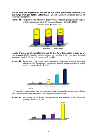 59% ont noté une augmentation mesurée de leur chiffre d’affaires et presque 42% de
leur marge brute par diplôme vétérinaire. 34,2% ont également un résultat courant par
associé qui a progressé.
Schéma 41 : Progression des indicateurs de performance économique après mise en place
            d’outils managériaux dans 137 structures (source : Béchu D., 2009)




Le suivi d’une ou de plusieurs formations a été très favorable à celles et ceux qui s’y
sont engagés. 87,2% (résultats cumulés « plutôt oui » et « tout à fait ») en notent des effets
bénéfiques (seuls 1,7% n’en a tiré aucun profit notable).

Schéma 42 : Apport direct des formations en management (avez-vous le sentiment que le fait
              d’avoir suivi des formations en management vous ait globalement apporté quelque
              chose ?) (source : Béchu D., 2009)




Il n’a pas été toujours aisé de faire accepter cette vision managériale à la structure même si
dans l’ensemble plus de la moitié (59,8%) y est quand même arrivée.

Schéma 43 : Acceptation de la vision managériale par les associés et les personnels
            (source : Béchu D., 2009)




                                             98
 