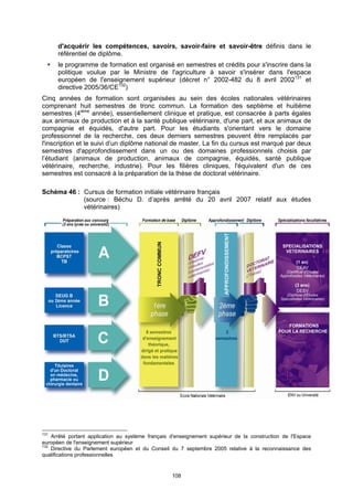 d'acquérir les compétences, savoirs, savoir-faire et savoir-être définis dans le
      référentiel de diplôme.
      le programme de formation est organisé en semestres et crédits pour s'inscrire dans la
      politique voulue par le Ministre de l'agriculture à savoir s'insérer dans l'espace
      européen de l'enseignement supérieur (décret n° 2002-482 du 8 avril 2002131 et
      directive 2005/36/CE132)
Cinq années de formation sont organisées au sein des écoles nationales vétérinaires
comprenant huit semestres de tronc commun. La formation des septième et huitième
semestres (4ième année), essentiellement clinique et pratique, est consacrée à parts égales
aux animaux de production et à la santé publique vétérinaire, d'une part, et aux animaux de
compagnie et équidés, d'autre part. Pour les étudiants s'orientant vers le domaine
professionnel de la recherche, ces deux derniers semestres peuvent être remplacés par
l'inscription et le suivi d’un diplôme national de master. La fin du cursus est marqué par deux
semestres d'approfondissement dans un ou des domaines professionnels choisis par
l’étudiant (animaux de production, animaux de compagnie, équidés, santé publique
vétérinaire, recherche, industrie). Pour les filières cliniques, l'équivalent d'un de ces
semestres est consacré à la préparation de la thèse de doctorat vétérinaire.

Schéma 46 : Cursus de formation initiale vétérinaire français
            (source : Béchu D. d’après arrêté du 20 avril 2007 relatif aux études
            vétérinaires)




131
    Arrêté portant application au système français d'enseignement supérieur de la construction de l'Espace
européen de l'enseignement supérieur
132
    Directive du Parlement européen et du Conseil du 7 septembre 2005 relative à la reconnaissance des
qualifications professionnelles


                                                   108
 