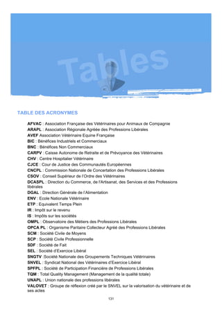 TABLE DES ACRONYMES

   AFVAC : Association Française des Vétérinaires pour Animaux de Compagnie
   ARAPL : Association Régionale Agréée des Professions Libérales
   AVEF Association Vétérinaire Equine Française
   BIC : Bénéfices Industriels et Commerciaux
   BNC : Bénéfices Non Commerciaux
   CARPV : Caisse Autonome de Retraite et de Prévoyance des Vétérinaires
   CHV : Centre Hospitalier Vétérinaire
   CJCE : Cour de Justice des Communautés Européennes
   CNCPL : Commission Nationale de Concertation des Professions Libérales
   CSOV : Conseil Supérieur de l’Ordre des Vétérinaires
   DCASPL : Direction du Commerce, de l'Artisanat, des Services et des Professions
   libérales
   DGAL : Direction Générale de l’Alimentation
   ENV : Ecole Nationale Vétérinaire
   ETP : Equivalent Temps Plein
   IR : Impôt sur le revenu
   IS : Impôts sur les sociétés
   OMPL : Observatoire des Métiers des Professions Libérales
   OPCA PL : Organisme Paritaire Collecteur Agréé des Professions Libérales
   SCM : Société Civile de Moyens
   SCP : Société Civile Professionnelle
   SDF : Société de Fait
   SEL : Société d’Exercice Libéral
   SNGTV :Société Nationale des Groupements Techniques Vétérinaires
   SNVEL : Syndicat National des Vétérinaires d’Exercice Libéral
   SPFPL : Société de Participation Financière de Professions Libérales
   TQM : Total Quality Management (Management de la qualité totale)
   UNAPL : Union nationale des professions libérales
   VALOVET : Groupe de réflexion créé par le SNVEL sur la valorisation du vétérinaire et de
   ses actes
                                              131
 