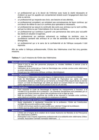 un professionnel qui a le devoir de l’informer avec toute la clarté nécessaire et
            d’obtenir ce que l’on appelle son consentement éclairé avant l’engagement dans tout
            acte ou service,
            un professionnel qui respecte ses choix, ses besoins et ses attentes,
            un professionnel compétent, qui entretient ses connaissances de façon continue, qui
            a le devoir de référer le cas à un confrère plus spécialisé si nécessaire,
            un professionnel qui assure la continuité des soins aux animaux qui lui sont confiés,
            soit par lui-même ou par l’intermédiaire d’un de ses confrères,
            un professionnel qui contribue à garantir une permanence des soins pour accueillir
            les clients en situation d’urgences,
            un professionnel qui participe activement au maillage du territoire, pour la
            surveillance sanitaire des animaux et un rôle de sentinelle vis-à-vis des maladies
            émergentes,
            un professionnel qui a le sens de la confraternité et de l’éthique auxquels il doit
            répondre.

    Afin de veiller à l’éthique professionnelle, l’Ordre des Vétérinaires s’est fixé cinq grandes
    missions.


    Tableau 1 : Les 5 missions de l’Ordre des Vétérinaires

-   Mission administrative :
       • Tenue à jour la liste des personnes physiques ou morales habilitées à exercer (c’est le
           Tableau de l’Ordre).
       • Vérification de la conformité au Code de Déontologie des contrats conclus entre vétérinaires
           ou entre vétérinaires et clients.
       • Conseil pour les vétérinaires (éthique, juridique, déontologique).
-   Mission règlementaire :
       • Participation à l’élaboration des textes légaux et règlementaires concernant la profession.
       • Code de Déontologie : proposition au ministère de l’Agriculture qui, après une large
           concertation, élabore un texte final qui est transmis au Conseil d’Etat, lequel décide en dernier
           ressort. Le Code de Déontologie est validé par décret en Conseil d’Etat et il est intégré à la
           partie règlementaire du Code Rural (articles R.242-32 à R.242-84).
-   Mission disciplinaire :
       • Faire respecter le Code de Déontologie et réprimer les manquements à l’honneur, à la
           moralité et à la discipline de la profession. Les chambres disciplinaires sont présidées par un
           magistrat de l’Ordre judiciaire, garant des procédures et de la règle de droit.
       • Rôle de conciliation pour examiner les conflits et les résoudre à l’amiable entre confrères,
           entre clients et confrères, entre associés ou employeurs et salariés.
-   Mission de représentation de la profession :
       • Seule organisation à représenter l’ensemble de la profession, l’Ordre est l’interlocuteur
           privilégié des pouvoirs publics et des usagers.
       • L’Ordre communique auprès du grand public pour valoriser l’image de la profession.
       • L’Ordre peut se porter partie civile dans une procédure en justice.
-   Mission sociale :
       • L’Ordre est à l’origine de la création de la Caisse Autonome de Retraites et de Prévoyance
           des Vétérinaires (CARPV).
       • Participation avec d’autres organismes professionnels à la solidarité entre vétérinaires (Vétos-
           Entraide, Association Centrale d’entraide Vétérinaire, …).




                                                      12
 