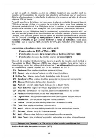 Le plan de profil de modalités permet de détecter rapidement une question dont les
modalités sont susceptibles de présenter des attractions significatives pour un seuil donné
d'écarts à l'indépendance. Le plan facilite la détection d'un groupe de variables à même de
créer une AFC pertinente.
Présenté sous forme de tableau, on trouve dans le plan de modalités, le pourcentage du
PEM global servant d'indice pour estimer la force de la liaison entre deux variables, au
même titre que le Khi2 total. Si le PEM global est nul, on est dans le cas d'une indépendance
entre les deux variables ; il peut être égal à 100, si on croise une question avec elle-même.
Par exemple, pour un PEM global de 60% (par exemple), significatif (au regard du Khi2), on
peut donc estimer qu'il existe des liens forts entre les modalités des deux questions croisées.
L'analyse, case par case, permet donc de définir les modalités concernées et la force des
liens les unissant. L'avantage du PEM global sur le Khi2 est qu'il est peu sensible aux
variations d'effectifs et qu’il permet d'estimer la force de l'attraction entre deux
modalités : plus la valeur du PEM est proche de 100%, plus l'attraction entre modalités est
forte.

Les variables actives testées dans notre analyse sont :
         L’augmentation du Chiffre d’Affaires (Q19)
         L’amélioration mesurée de la marge brute par diplôme vétérinaire (Q20)
         L’amélioration mesurée du résultat courant par associé (Q21)

Elles ont été croisées individuellement au travers de profils de modalités (test de Khi2 et
Pourcentage de l'Ecart Maximum (PEM) pour chaque modalité, l’une après l’autre et
présentées au travers d’un tableau général) avec les 17 variables explicatives suivantes (et
leurs modalités de réponse recodées en « oui » « ça dépend » « Non ») :
- Q14 : Gest Ana : Mise en place d’outils de gestion analytique
- Q15 : Budget : Mise en place d’outils de contrôle et suivi budgétaire
- Q 16 : Cout Rev : Mise en place d’outils de calcul de coûts de revient
- Q17 : Benchmark : Mise en place d’outil de gestion de l’environnement concurrentiel
- Q18 : Stocks : Optimisation de la gestion des stocks
- Q22 : Audit Int : Mise en place d’outils de diagnostic et d’audit interne
- Q23 : Audit Ext : Mise en place d’outils de diagnostic et audit externe
- Q24 : Enquete : Identification, via enquêtes, des besoins et attente de ma clientèle
- Q25 : Reval : Revalorisation des prix de mes actes et services
- Q26 : Organisation : Réorganisation et formalisation des modalités de consultations
- Q27 : Satisfaction : Mise en place d’enquêtes satisfaction client
- Q28 : Fidélité : Mise en place de techniques et outils de fidélisation client
- Q29 : Com : Mise en place d’outils de communication
- Q30 : Merch : Mise en place de techniques et outils de mise en avant des produits
- Q31 : Services : Mise en place de nouveaux services
- Q41 : Motiv : Mise en place de leviers motivationnels pour les personnels
- Q47 : Négo Fourn : Mise en place d’une relation partenariale avec labos et/ou petfooders


        Retenons pour l’analyse : + le PEM est fort, + le lien entre les modalités est fort.
Analyse Factorielle de correspondances (AFC)


                                                44
 