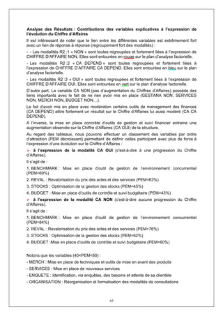 Analyse des Résultats : Contributions des variables explicatives à l’expression de
l’évolution du Chiffre d’Affaires
Il est intéressant de noter que le lien entre les différentes variables est extrêmement fort
avec un lien de réponse à réponse (regroupement fort des modalités) :
- - Les modalités R2 :1 « NON » sont toutes regroupées et fortement liées à l’expression de
CHIFFRE D’AFFAIRE NON. Elles sont entourées en rouge sur le plan d’analyse factorielle.
- Les modalités R2 :2 « CA DEPEND » sont toutes regroupées et fortement liées à
l’expression de CHIFFRE D’AFFAIRE CA DEPEND. Elles sont entourées en bleu sur le plan
d’analyse factorielle.
- Les modalités R2 :3 « OUI » sont toutes regroupées et fortement liées à l’expression de
CHIFFRE D’AFFAIRE OUI. Elles sont entourées en vert sur le plan d’analyse factorielle.
D’autre part, La variable CA NON (pas d’augmentation du Chiffres d’Affaires) possède des
liens importants avec le fait de ne rien avoir mis en place (GESTANA NON, SERVICES
NON, MERCH NON, BUDGET NON…).
Le fait d’avoir mis en place avec modération certains outils de management des finances
(CA DEPEND) attire fortement un résultat sur le Chiffre d’Affaires lui aussi modéré (CA CA
DEPEND).
A l’inverse, la mise en place concrète d’outils de gestion et suivi financier entraine une
augmentation observée sur la Chiffre d’Affaires (CA OUI) de la structure.
Au regard des tableaux, nous pouvons effectuer un classement des variables par ordre
d’attraction (PEM décroissant) permettant de définir celles participant avec plus de force à
l’expression d’une évolution sur le Chiffre d’Affaires :
    à l’expression de la modalité CA OUI (c'est-à-dire à une progression du Chiffre
d’Affaires).
Il s’agit de :
1. BENCHMARK : Mise en place d’outil de gestion de l’environnement concurrentiel
(PEM=69%)
2. REVAL : Revalorisation du prix des actes et des services (PEM=63%)
3. STOCKS : Optimisation de la gestion des stocks (PEM=45%)
4. BUDGET : Mise en place d’outils de contrôle et suivi budgétaire (PEM=43%)
    à l’expression de la modalité CA NON (c'est-à-dire aucune progression du Chiffre
d’Affaires).
Il s’agit de :
1. BENCHMARK : Mise en place d’outil de gestion de l’environnement concurrentiel
(PEM=84%)
2. REVAL : Revalorisation du prix des actes et des services (PEM=76%)
3. STOCKS : Optimisation de la gestion des stocks (PEM=62%)
4. BUDGET :Mise en place d’outils de contrôle et suivi budgétaire (PEM=60%)


Notons que les variables (40<PEM<60) :
- MERCH : Mise en place de techniques et outils de mise en avant des produits
- SERVICES : Mise en place de nouveaux services
- ENQUETE : Identification, via enquêtes, des besoins et attente de sa clientèle
- ORGANISATION : Réorganisation et formalisation des modalités de consultations



                                             47
 
