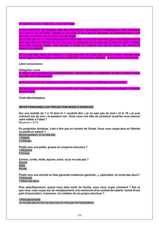 On devient un peu « Mac Do », c'est dommage

Si les LOWCOST, se chargent juste des vaccinations, vermifugions et stérilisations, alors finalement
c'est tout ce qui est facile, répétitif et rébarbatif. Il n'y a plus la démarche de diagnostic face à une
maladie, et ce n'est pas le même type de travail.
Je ne sais pas s'il y a de la place pour les deux mais en tout cas peut être que si les cliniques qui ne
sont pas dans les chaînes ne font plus que du diagnostic, je ne sais pas si cela est aussi rentable.
Dans des cabinets mixtes, c'est souvent la rurale qui rapporte plus que la canine, est permet de
financer du matériel.

S'il y a ces deux types de chaînes, il y aura peut être du boulot pour tout le monde mais des gens
seront quand même obligés de faire du LOWCOST si ils veulent travailler, et moi je n'en ai pas envie.

Libre concurrence

Délégation actes
Si l'ASV à des compétences supplémentaires, cela permettrait au vétérinaire de faire d'autres choses
peut être plus intéressantes.

Pour moi un client qui vient avec son animal, il a envie de voir un vétérinaire, pas une ASV !

Moi je trouve que justement si tu as une ASV à qui tu délègues, cela te permet de privilégier ta relation
avec le client.

Code déontologique


INFOS PERSONNELLES PROJECTION MODE D’EXERCICE

Sur une échelle de 1 à 10 dont le 1 voudrait dire « je ne sais pas du tout » et le 10 « je suis
vraiment sûr de moi » la question est : Avez vous une idée de comment voudriez vous exercer
votre métier à l'idéal ?
Moyenne = 6,75

En projection lointaine, c'est à dire pas en sortant de l'école. Vous vous voyez plus en libérale
où plutôt en salarié ?
Bonne question, je ne sais pas
1 Salarié
2 Libérales

Plutôt vers une petite, grosse où moyenne structure ?
1 Moyenne
3 Grosse

Canine, rurale, mixte, équine, autre, où je ne sais pas ?
Équine
Mixte
Rurale

Plutôt vers une activité en faite générale (médecine générale...), spécialisé, où mixte des deux?
3 Générale
1 Mixte des deux

Plus spécifiquement, quand vous allez sortir de l'école, vous vous voyez comment ? Est ce
que vous vous voyez sur du remplacement, à la recherche d'un contrat de salarié, rachat d'une
part d'association, s'associer, où création de ma propre structure ?

3 Remplacements
Je ne sais pas du tout (je sais que ce n'est pas de l'association)



                                                   132
 