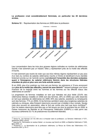 La profession s’est considérablement féminisée, en particulier les 20 dernières
années.

Schéma 12 : Représentation des femmes en 2009 dans la profession




Leur concentration dans les trois plus grosses régions ordinales en nombre de vétérinaires
inscrits n’est sûrement pas un hasard. Elles y représentent près de la moitié des effectifs
d’inscrits.
Il n’est sûrement pas neutre de noter que ces trois mêmes régions représentent un peu plus
d’un tiers du nombre de salariés vétérinaires inscrits à l’Ordre et bénéficient d’une clientèle
fortement ancrée sur de l’activité canine (corroborant l’ensemble des données analysées
quant à l’émergence du salariat vétérinaire féminin dans les structures libérales
orientées de plus en plus vers une forte activité canine).
Si en 2009, plus d’un praticien sur trois est une femme, les prévisions à 15 ans annoncent
que plus de la moitié des effectifs y seront de sexe féminin18 laissant présager une future
inversion de la majorité entre les hommes et les femmes sur les effectifs totaux des
vétérinaires en activité19.
La progression de femmes installées en tant que libérales est plus faible (23,6% des
vétérinaires libéraux installés en 2006 sont des femmes, 26% en 2009) que celle observée
en tant que salariées de vétérinaires (en 2006, 65% des salariés, assistants ou remplaçants
sont des femmes, 71% en 2009). Si les femmes semblent rester plus longtemps salariées de
cabinets ou cliniques, elles finissent néanmoins souvent par s’installer à leur compte. Seules
mais plus souvent en association, elles le font par contre plus tard que leurs confrères20.
Ceci ne restera néanmoins peut être pas un fait acquis car pour la première fois en 2008, la
Caisse Autonome de Retraite et de Prévoyance Vétérinaire (CARPV) a noté parmi ses
nouveaux adhérents 53.1% de praticiennes nouvellement libérales.


18
   Devos N., Les femmes ont mis 200 ans à s’imposer dans la profession, La Semaine Vétérinaire n°1371,
Septembre 2009, p.29-32
19
   Jeanney M., Féminisation en secteur libéral : un nouveau cap franchi en 2008, La Dépêche Vétérinaire n°1025,
Mars 2009, p.2
20
    Poubanne Y., La féminisation de la profession vétérinaire, La Revue de l’Ordre des Vétérinaires n°31,
Novembre 2007, p.16-17


                                                      27
 