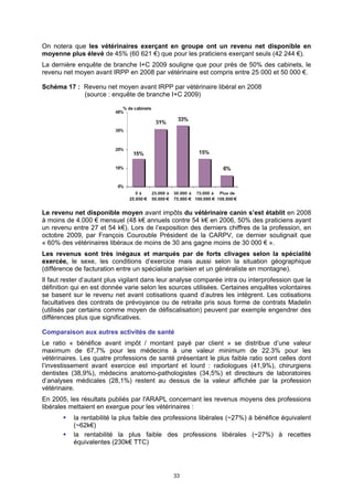 On notera que les vétérinaires exerçant en groupe ont un revenu net disponible en
moyenne plus élevé de 45% (60 621 €) que pour les praticiens exerçant seuls (42 244 €).
La dernière enquête de branche I+C 2009 souligne que pour près de 50% des cabinets, le
revenu net moyen avant IRPP en 2008 par vétérinaire est compris entre 25 000 et 50 000 €.

Schéma 17 : Revenu net moyen avant IRPP par vétérinaire libéral en 2008
            (source : enquête de branche I+C 2009)




Le revenu net disponible moyen avant impôts du vétérinaire canin s’est établit en 2008
à moins de 4.000 € mensuel (48 k€ annuels contre 54 k€ en 2006, 50% des praticiens ayant
un revenu entre 27 et 54 k€). Lors de l’exposition des derniers chiffres de la profession, en
octobre 2009, par François Courouble Président de la CARPV, ce dernier soulignait que
« 60% des vétérinaires libéraux de moins de 30 ans gagne moins de 30 000 € ».
Les revenus sont très inégaux et marqués par de forts clivages selon la spécialité
exercée, le sexe, les conditions d’exercice mais aussi selon la situation géographique
(différence de facturation entre un spécialiste parisien et un généraliste en montagne).
Il faut rester d’autant plus vigilant dans leur analyse comparée intra ou interprofession que la
définition qui en est donnée varie selon les sources utilisées. Certaines enquêtes volontaires
se basent sur le revenu net avant cotisations quand d’autres les intègrent. Les cotisations
facultatives des contrats de prévoyance ou de retraite pris sous forme de contrats Madelin
(utilisés par certains comme moyen de défiscalisation) peuvent par exemple engendrer des
différences plus que significatives.

Comparaison aux autres activités de santé
Le ratio « bénéfice avant impôt / montant payé par client » se distribue d’une valeur
maximum de 67,7% pour les médecins à une valeur minimum de 22.3% pour les
vétérinaires. Les quatre professions de santé présentant le plus faible ratio sont celles dont
l’investissement avant exercice est important et lourd : radiologues (41,9%), chirurgiens
dentistes (38,9%), médecins anatomo-pathologistes (34,5%) et directeurs de laboratoires
d’analyses médicales (28,1%) restent au dessus de la valeur affichée par la profession
vétérinaire.
En 2005, les résultats publiés par l'ARAPL concernant les revenus moyens des professions
libérales mettaient en exergue pour les vétérinaires :
           la rentabilité la plus faible des professions libérales (~27%) à bénéfice équivalent
           (~62k€)
           la rentabilité la plus faible des professions libérales (~27%) à recettes
           équivalentes (230k€ TTC)




                                              33
 
