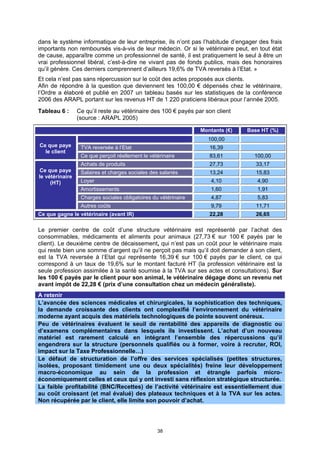 dans le système informatique de leur entreprise, ils n’ont pas l’habitude d’engager des frais
importants non remboursés vis-à-vis de leur médecin. Or si le vétérinaire peut, en tout état
de cause, apparaître comme un professionnel de santé, il est pratiquement le seul à être un
vrai professionnel libéral, c’est-à-dire ne vivant pas de fonds publics, mais des honoraires
qu’il génère. Ces derniers comprennent d’ailleurs 19,6% de TVA reversés à l’Etat. »
Et cela n’est pas sans répercussion sur le coût des actes proposés aux clients.
Afin de répondre à la question que deviennent les 100,00 € dépensés chez le vétérinaire,
l’Ordre a élaboré et publié en 2007 un tableau basés sur les statistiques de la conférence
2006 des ARAPL portant sur les revenus HT de 1 220 praticiens libéraux pour l’année 2005.
Tableau 6 :      Ce qu’il reste au vétérinaire des 100 € payés par son client
                 (source : ARAPL 2005)

                                                                 Montants (€)   Base HT (%)
                                                                    100,00
Ce que paye       TVA reversée à l’Etat                             16,39
  le client
                  Ce que perçoit réellement le vétérinaire          83,61         100,00
                  Achats de produits                                27,73          33,17
Ce que paye       Salaires et charges sociales des salariés         13,24          15,83
le vétérinaire
     (HT)         Loyer                                              4,10          4,90
                  Amortissements                                     1,60          1,91
                  Charges sociales obligatoires du vétérinaire       4,87          5,83
                  Autres coûts                                       9,79          11,71
Ce que gagne le vétérinaire (avant IR)                              22,28          26,65

Le premier centre de coût d’une structure vétérinaire est représenté par l’achat des
consommables, médicaments et aliments pour animaux (27,73 € sur 100 € payés par le
client). Le deuxième centre de décaissement, qui n’est pas un coût pour le vétérinaire mais
qui reste bien une somme d’argent qu’il ne perçoit pas mais qu’il doit demander à son client,
est la TVA reversée à l’Etat qui représente 16,39 € sur 100 € payés par le client, ce qui
correspond à un taux de 19,6% sur le montant facturé HT (la profession vétérinaire est la
seule profession assimilée à la santé soumise à la TVA sur ses actes et consultations). Sur
les 100 € payés par le client pour son animal, le vétérinaire dégage donc un revenu net
avant impôt de 22,28 € (prix d’une consultation chez un médecin généraliste).
A retenir
L’avancée des sciences médicales et chirurgicales, la sophistication des techniques,
la demande croissante des clients ont complexifié l’environnement du vétérinaire
moderne ayant acquis des matériels technologiques de pointe souvent onéreux.
Peu de vétérinaires évaluent le seuil de rentabilité des appareils de diagnostic ou
d’examens complémentaires dans lesquels ils investissent. L’achat d’un nouveau
matériel est rarement calculé en intégrant l’ensemble des répercussions qu’il
engendrera sur la structure (personnels qualifiés ou à former, voire à recruter, ROI,
impact sur la Taxe Professionnelle…)
Le défaut de structuration de l’offre des services spécialisés (petites structures,
isolées, proposant timidement une ou deux spécialités) freine leur développement
macro-économique au sein de la profession et étrangle parfois micro-
économiquement celles et ceux qui y ont investi sans réflexion stratégique structurée.
La faible profitabilité (BNC/Recettes) de l’activité vétérinaire est essentiellement due
au coût croissant (et mal évalué) des plateaux techniques et à la TVA sur les actes.
Non récupérée par le client, elle limite son pouvoir d’achat.




                                                  38
 