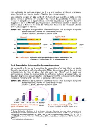 non négligeable de confrères ait peur, car il va y avoir quelques années de « tangage »
avant d’arriver à une nouvelle situation d’équilibre dans notre profession ».
Les praticiens exerçant en SEL semblent effectivement plus favorables à cette nouvelle
donne comme le confirme notre enquête37. Ils y voient des possibilités de création des
réseaux de compétences et également des possibilités (sous réserve de parution du décret
d’application de la loi MURCEF pour la profession vétérinaire) de création de sociétés de
capitaux sous la forme de Sociétés de Participation Financière de Profession Libérale
(SPFPL) aussi appelées Holdings.
Schéma 20 : Perception de la profession vétérinaire française face aux enjeux européens
            de libéralisation du marché des biens et des services
            (source : Béchu D., décembre 2008-avril 2009)

                     Menace ?                                                                                      Opportunité ?
                     43,3%                   32,8%             23,9%                                             37,9%           45,1%                48,0%
    SCP                                                                                           SCP



                          50,0%                      43,8%             6,3%                                 3,4%         9,9%                 20,0%
     SDF                                                                         Défavorable      SDF                                                                            Défavorable
                                                                                 Neutre                                                                                          Neutre
                                                                                 Favorable                                                                                       Favorable
             12,5%          37,5%                     50,0%                                                           37,9%                 31,0%             14,0%
     SEL                                                                                           SEL



                  28,0%                44,0%                  28,0%                                                 20,7%           14,1%             18,0%
   Autres                                                                                       Autres




            Khi2 / Structure = significatif avec perception opportunité + marquée pour les
                               répondants travaillant dans des structures de type SEL



1.4.3. Des modalités de transposition longues et complexes
La complexité et le flou de la procédure de transposition n’ont pas éclairci les esprits
échauffés au sein de la profession vétérinaire. Malgré de nombreux articles dans la presse
professionnelle, la mise en place d’un site dédié par l’Ordre38 sur le sujet, des
communications orales des représentants des différentes instances professionnelles, les
deux tiers de praticiens en ayant pourtant entendu parler mi 2009 sont restés bien longtemps
incapables d’en comprendre les détails et les rouages administratifs.
Schéma 21 : Information de la profession vétérinaire française face aux enjeux européens
            de libéralisation du marché des biens et des services
            (source : D. Béchu, décembre 2008-avril 2009)
                                                                                                       72,4%



                                             53,5%


                                                                                                                         38,6%
                             27,8%                                                                                                  32,4%
                                                                                                                                                    26,9%

                                                              13,4%                                                                                                    17,2%


             2,1%                                                             3,2%                                                                                                        6,9%




                                                                                                   Presse          Instances     Autres       Instances         Organismes        Laboratoires
    Non réponse       Jamais        De 1 à 5 fois Plus de 10 fois J'ai l'impression            professionnelle      ordinales                 syndicales       professionnels   pharmaceutiques
                                                                                                                                               (SNVEL)           (AFVAC…)
                                                                   de n'entendre
Combien de fois en                avez-vous entendu parler que ça!                             Où en avez-vous entendu parler ?
parler ces derniers mois ?                                                                     % cumulé, 3 possibilités de réponses classées de 1 à 3


37
    Bechu D.,Enquête « Evolution de la profession vétérinaire française face aux enjeux européens de
libéralisation du marché des biens et des services », présentation orale Journée GERM « Ce que l’Europe va
changer pour la profession vétérinaire en France, Paris, 28 mai 2009, reprise dans L’Essentiel n°141 du 11 au 17
juin 200 p.28, La Semaine Vétérinaire n°1363 du 5 juin 2009 p.13, La Dépêche Vétérinaire n°1037 du 6 au 12 juin
2009 p.6.
38
   www.unicitedudomiciledexercice.fr


                                                                                      43
 