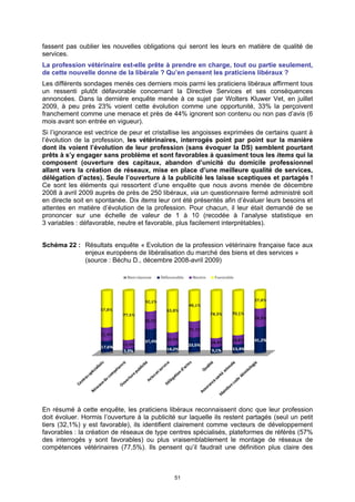 fassent pas oublier les nouvelles obligations qui seront les leurs en matière de qualité de
services.
La profession vétérinaire est-elle prête à prendre en charge, tout ou partie seulement,
de cette nouvelle donne de la libérale ? Qu’en pensent les praticiens libéraux ?
Les différents sondages menés ces derniers mois parmi les praticiens libéraux affirment tous
un ressenti plutôt défavorable concernant la Directive Services et ses conséquences
annoncées. Dans la dernière enquête menée à ce sujet par Wolters Kluwer Vet, en juillet
2009, à peu près 23% voient cette évolution comme une opportunité, 33% la perçoivent
franchement comme une menace et près de 44% ignorent son contenu ou non pas d’avis (6
mois avant son entrée en vigueur).
Si l’ignorance est vectrice de peur et cristallise les angoisses exprimées de certains quant à
l’évolution de la profession, les vétérinaires, interrogés point par point sur la manière
dont ils voient l’évolution de leur profession (sans évoquer la DS) semblent pourtant
prêts à s’y engager sans problème et sont favorables à quasiment tous les items qui la
composent (ouverture des capitaux, abandon d’unicité du domicile professionnel
allant vers la création de réseaux, mise en place d’une meilleure qualité de services,
délégation d’actes). Seule l’ouverture à la publicité les laisse sceptiques et partagés !
Ce sont les éléments qui ressortent d’une enquête que nous avons menée de décembre
2008 à avril 2009 auprès de près de 250 libéraux, via un questionnaire fermé administré soit
en directe soit en spontanée. Dix items leur ont été présentés afin d’évaluer leurs besoins et
attentes en matière d’évolution de la profession. Pour chacun, il leur était demandé de se
prononcer sur une échelle de valeur de 1 à 10 (recodée à l’analyse statistique en
3 variables : défavorable, neutre et favorable, plus facilement interprétables).


Schéma 22 : Résultats enquête « Evolution de la profession vétérinaire française face aux
            enjeux européens de libéralisation du marché des biens et des services »
            (source : Béchu D., décembre 2008-avril 2009)




En résumé à cette enquête, les praticiens libéraux reconnaissent donc que leur profession
doit évoluer. Hormis l’ouverture à la publicité sur laquelle ils restent partagés (seul un petit
tiers (32,1%) y est favorable), ils identifient clairement comme vecteurs de développement
favorables : la création de réseaux de type centres spécialisés, plateformes de référés (57%
des interrogés y sont favorables) ou plus vraisemblablement le montage de réseaux de
compétences vétérinaires (77,5%). Ils pensent qu’il faudrait une définition plus claire des



                                              51
 