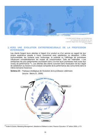 « Le plus grand danger aux turbulences,
                                                                                                       ce n’est pas la turbulence en soi,
                                                                                               c’est de réagir avec les logiques d’hier »
                                                                                                                             Tom Peters

       2. VERS UNE EVOLUTION ENTREPRENEURIALE DE LA PROFESSION
          VETERINAIRE
           Les clients forgent leurs attentes à l’égard d’un produit ou d’un service au regard de leur
           propre expérience passée à l’avoir consommé avec satisfaction ou déception. L’offre
           concurrentielle, les contacts avec l’entourage, la publicité ou l’affichage de promesses
           influencent considérablement les modes de consommation. Cela est indéniable. « Les
           entreprises les plus performantes accroissent donc à la fois leurs promesses mais aussi leur
           niveau de performance 45». Les attentes des clients s’ancrent dans l’évaluation de leur degré
           de satisfaction au travers d’une analyse comparée de la performance des concurrents dans le
           même domaine d’exercice.
           Schéma 23 : Triptyque stratégique de l’évolution de la profession vétérinaire
                       (source : Béchu D., 2009)




45
     Kotler & Dubois, Marketing Management, Satisfaire et fidéliser le client, Pearson Education 12e édition 2006, p.173


                                                               55
 
