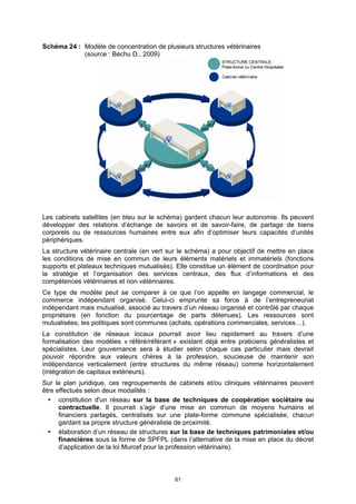 Schéma 24 : Modèle de concentration de plusieurs structures vétérinaires
            (source : Béchu D., 2009)




Les cabinets satellites (en bleu sur le schéma) gardent chacun leur autonomie. Ils peuvent
développer des relations d’échange de savoirs et de savoir-faire, de partage de biens
corporels ou de ressources humaines entre eux afin d’optimiser leurs capacités d’unités
périphériques.
La structure vétérinaire centrale (en vert sur le schéma) a pour objectif de mettre en place
les conditions de mise en commun de leurs éléments matériels et immatériels (fonctions
supports et plateaux techniques mutualisés). Elle constitue un élément de coordination pour
la stratégie et l’organisation des services centraux, des flux d’informations et des
compétences vétérinaires et non vétérinaires.
Ce type de modèle peut se comparer à ce que l’on appelle en langage commercial, le
commerce indépendant organisé. Celui-ci emprunte sa force à de l’entrepreneuriat
indépendant mais mutualisé, associé au travers d’un réseau organisé et contrôlé par chaque
propriétaire (en fonction du pourcentage de parts détenues). Les ressources sont
mutualisées, les politiques sont communes (achats, opérations commerciales, services…).
La constitution de réseaux locaux pourrait avoir lieu rapidement au travers d’une
formalisation des modèles « référé/référant » existant déjà entre praticiens généralistes et
spécialistes. Leur gouvernance sera à étudier selon chaque cas particulier mais devrait
pouvoir répondre aux valeurs chères à la profession, soucieuse de maintenir son
indépendance verticalement (entre structures du même réseau) comme horizontalement
(intégration de capitaux extérieurs).
Sur le plan juridique, ces regroupements de cabinets et/ou cliniques vétérinaires peuvent
être effectués selon deux modalités :
      constitution d'un réseau sur la base de techniques de coopération sociétaire ou
      contractuelle. Il pourrait s’agir d’une mise en commun de moyens humains et
      financiers partagés, centralisés sur une plate-forme commune spécialisée, chacun
      gardant sa propre structure généraliste de proximité.
      élaboration d’un réseau de structures sur la base de techniques patrimoniales et/ou
      financières sous la forme de SPFPL (dans l’alternative de la mise en place du décret
      d’application de la loi Murcef pour la profession vétérinaire).



                                            61
 