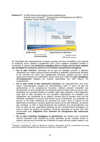 Schéma 27 : Conflit moyens économiques versus indépendance
            (d’après source revisitée68 : Groupe Enjeux & Perspectives de l’Officine
            Française, Dossier Santé ESCT 2009)




Or, l’hypothèse des regroupements en réseau (quelque soit leurs modalités) a pour objectif
la recherche d'une meilleure compétitivité donc d'une meilleure rentabilité profitant à
l’ensemble du groupe. Les entreprises engagées dans un réseau devront donc adopter
des stratégies de croissance externe et un véritable comportement managérial :
      Sur le plan financier, l'avantage de ce type de stratégie consiste à atteindre
      rapidement une masse critique pouvant permettre la réalisation d'économies d'échelle
      et de minimiser les coûts. Les engagements financiers, quelque soit leur nature
      (ressources humaines ou matérielles), doivent donc faire l’objet d’un plan stratégique
      d’investissement intégrant de manière systématisé leur ROI (Return On
      Investissment).
      Sur le plan social et des ressources humaines, les regroupements, quel qu’ils
      soient, s'accompagnent toujours de restructurations dans un souci de gain de
      performances et de compétences humaines. Celles-ci peuvent nécessiter des
      recrutements ou des compléments de formation (plan formation) dans le but de créer,
      développer de nouvelles activités ou modifier celles déjà existantes. Il faut également
      noter que la taille croissante de ces nouvelles organisations ne manquera pas
      d’engendrer une complexité de sa gestion humaine dont la lourdeur ainsi que les
      difficultés d'adaptation ne doivent pas devenir source d'inefficacité. Les problèmes de
      pouvoir et les luttes d'influence qui pourraient se poser, dans la mesure où les
      actionnaires minoritaires n'auraient guère les moyens de se faire entendre, ne doivent
      pas constituer un frein à l’épanouissement des systèmes tant structurellement que
      dans la cadre de leur organisation générale de bon fonctionnement intrinsèque. La
      mise en place de réseaux de plusieurs structures associées ne saurait donc être
      fonctionnelle sans intégration d’un minimum de management des ressources
      humaines.
      Sur le plan marketing stratégique et opérationnel, les réseaux ainsi constitués
      devront clairement avoir identifié les points essentiels de leur analyse interne et
      externe, puis les avoir confronté afin d’identifier la nature de leurs enjeux majeurs. Les

68
  Barbara G., Barthélémy E., Béchu D., Berkane E., Coralin S., Savignag B., Skuli M., La pharmacie à la croisée
des chemins, Mastère Management des Industries de Santé ESC Toulouse, 2009




                                                     68
 