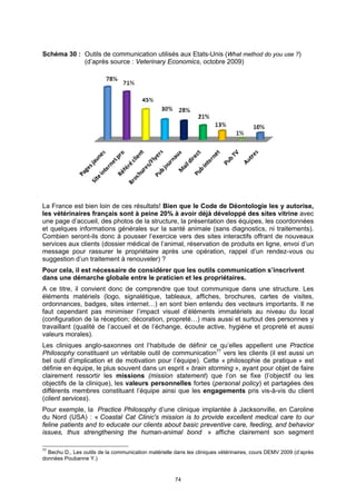 Schéma 30 : Outils de communication utilisés aux Etats-Unis (What method do you use ?)
            (d’après source : Veterinary Economics, octobre 2009)




La France est bien loin de ces résultats! Bien que le Code de Déontologie les y autorise,
les vétérinaires français sont à peine 20% à avoir déjà développé des sites vitrine avec
une page d’accueil, des photos de la structure, la présentation des équipes, les coordonnées
et quelques informations générales sur la santé animale (sans diagnostics, ni traitements).
Combien seront-ils donc à pousser l’exercice vers des sites interactifs offrant de nouveaux
services aux clients (dossier médical de l’animal, réservation de produits en ligne, envoi d’un
message pour rassurer le propriétaire après une opération, rappel d’un rendez-vous ou
suggestion d’un traitement à renouveler) ?
Pour cela, il est nécessaire de considérer que les outils communication s’inscrivent
dans une démarche globale entre le praticien et les propriétaires.
A ce titre, il convient donc de comprendre que tout communique dans une structure. Les
éléments matériels (logo, signalétique, tableaux, affiches, brochures, cartes de visites,
ordonnances, badges, sites internet…) en sont bien entendu des vecteurs importants. Il ne
faut cependant pas minimiser l’impact visuel d’éléments immatériels au niveau du local
(configuration de la réception; décoration, propreté…) mais aussi et surtout des personnes y
travaillant (qualité de l’accueil et de l’échange, écoute active, hygiène et propreté et aussi
valeurs morales).
Les cliniques anglo-saxonnes ont l’habitude de définir ce qu’elles appellent une Practice
Philosophy constituant un véritable outil de communication77 vers les clients (il est aussi un
bel outil d’implication et de motivation pour l’équipe). Cette « philosophie de pratique » est
définie en équipe, le plus souvent dans un esprit « brain storming », ayant pour objet de faire
clairement ressortir les missions (mission statement) que l’on se fixe (l’objectif ou les
objectifs de la clinique), les valeurs personnelles fortes (personal policy) et partagées des
différents membres constituant l’équipe ainsi que les engagements pris vis-à-vis du client
(client services).
Pour exemple, la Practice Philosophy d’une clinique implantée à Jacksonville, en Caroline
du Nord (USA) : « Coastal Cat Clinic's mission is to provide excellent medical care to our
feline patients and to educate our clients about basic preventive care, feeding, and behavior
issues, thus strengthening the human-animal bond » affiche clairement son segment

77
  Bechu D., Les outils de la communication matérielle dans les cliniques vétérinaires, cours DEMV 2009 (d’après
données Poubanne Y.)


                                                      74
 