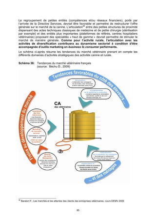 Le regroupement de petites entités (compétences et/ou réseaux financiers), porté par
l’arrivée de la Directive Services, devrait être favorable et permettre de restructurer l’offre
générale sur le marché de la canine. L’articulation96 entre des petites structures de proximité
dispensant des actes techniques classiques de médecine et de petite chirurgie (stérilisation
par exemple) et des entités plus importantes (plateformes de référés, centres hospitaliers
vétérinaires) proposant des spécialités « haut de gamme » devrait permettre de stimuler le
marché de manière générale. Comme pour l’activité rurale, l’articulation avec les
activités de diversification contribuera au dynamisme sectoriel à condition d’être
accompagnée d’outils marketing en business to consumer performants.
Le schéma ci-après résume les tendances du marché vétérinaire prenant en compte les
différents domaines d’activités stratégiques des activités canine et rurale.

Schéma 36: Tendances du marché vétérinaire français
           (source : Béchu D., 2009)




96
     Baralon P., Les marchés et les attentes des clients des entreprises vétérinaires, cours DEMV 2009


                                                         85
 