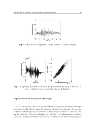 Application 1 : ´el´ement barre avec contrainte constante 99
0 5 10 15 20 25 30
−2
−1.5
−1
−0.5
0
time (s)
externalforce(MN)
Fig. 4.5: Histoire du chargement : charge statique + charge sismique.
0 20 40
−3
−2.5
−2
−1.5
−1
−0.5
0
x 10
−3
time (s)
displacement(m)
−3 −2 −1 0
x 10
−3
−2.5
−2
−1.5
−1
−0.5
0
displacement (m)
force(MN)
Fig. 4.6: [gauche] ´Evolution temporelle du d´eplacement du nœud `a droite de la
barre ; [droite] r´eponse hyst´er´etique globale de la barre.
R´eponse locale et dissipation intrins`eque
La TVI fournit un cadre utile pour quantiﬁer la dissipation d’´energie intrins`eque
aux mat´eriaux. En eﬀet, les quantit´es d’´energie volumiques de viscosit´e ( ¯Ev
), de plas-
ticit´e et d’endommagement continus ( ¯Ep
et ¯Ed
) dissip´ees par toute la structure ainsi
que les quantit´es d’´energie surfaciques de plasticit´e et d’endommagement discrets
( ¯¯Ep
et ¯¯Ed
) dissip´ees dans la section Γ o`u il y a localisation des d´eplacements peuvent
 